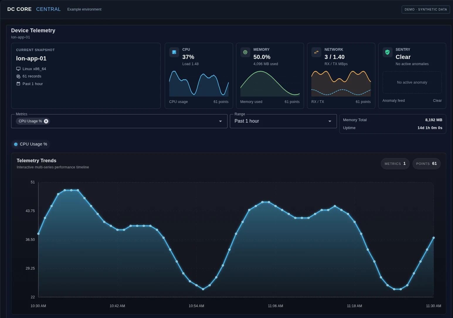 Central telemetry showing performance history and a selected metric